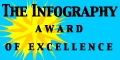 The Infography Award of Excellence to Lomalagi Resort Fiji